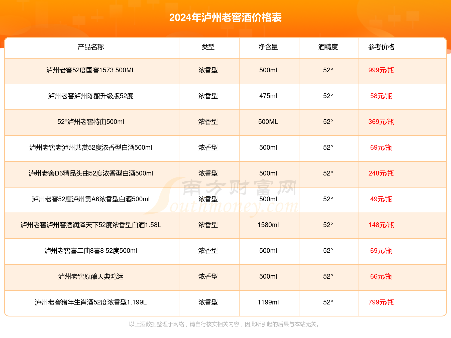 泸州老窖小瓶125ml价钱图片