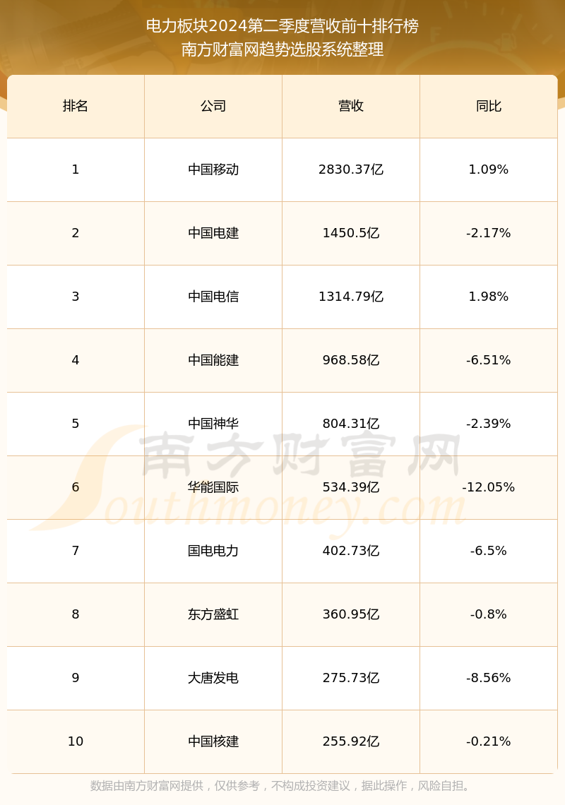 600744股票怎么样?营收好不好?一分钟了解!(2024/9/23)