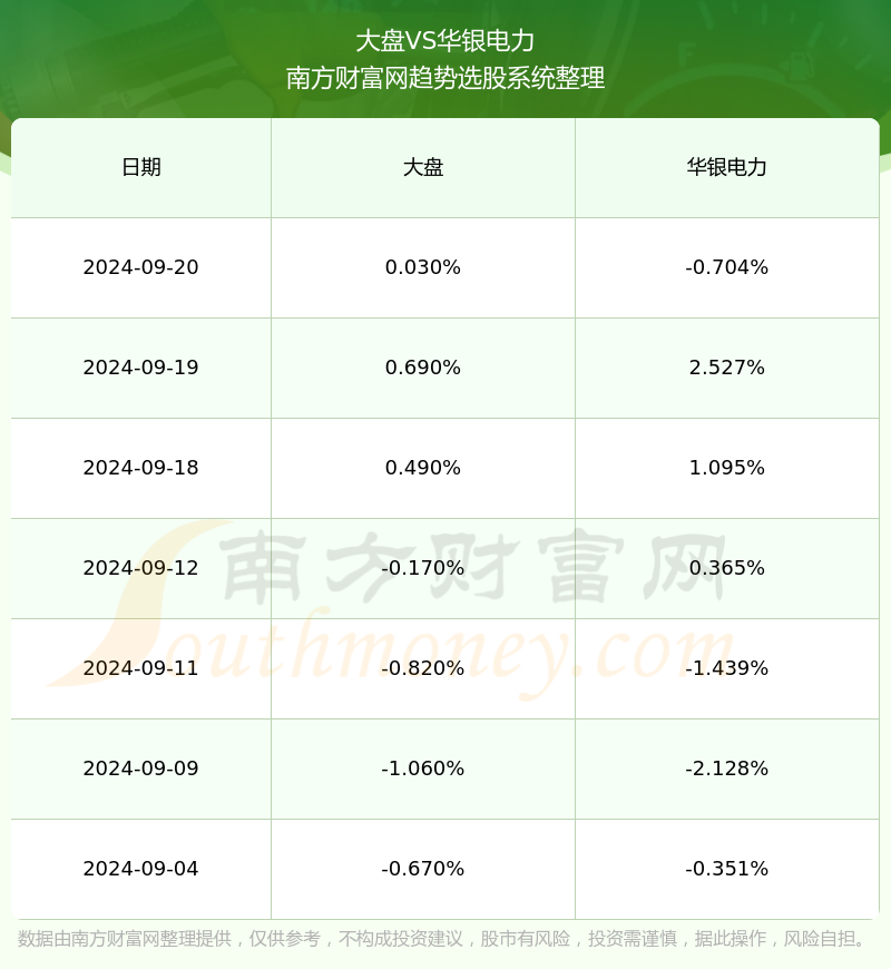 600744股票怎么样?营收好不好?一分钟了解!(2024/9/23)