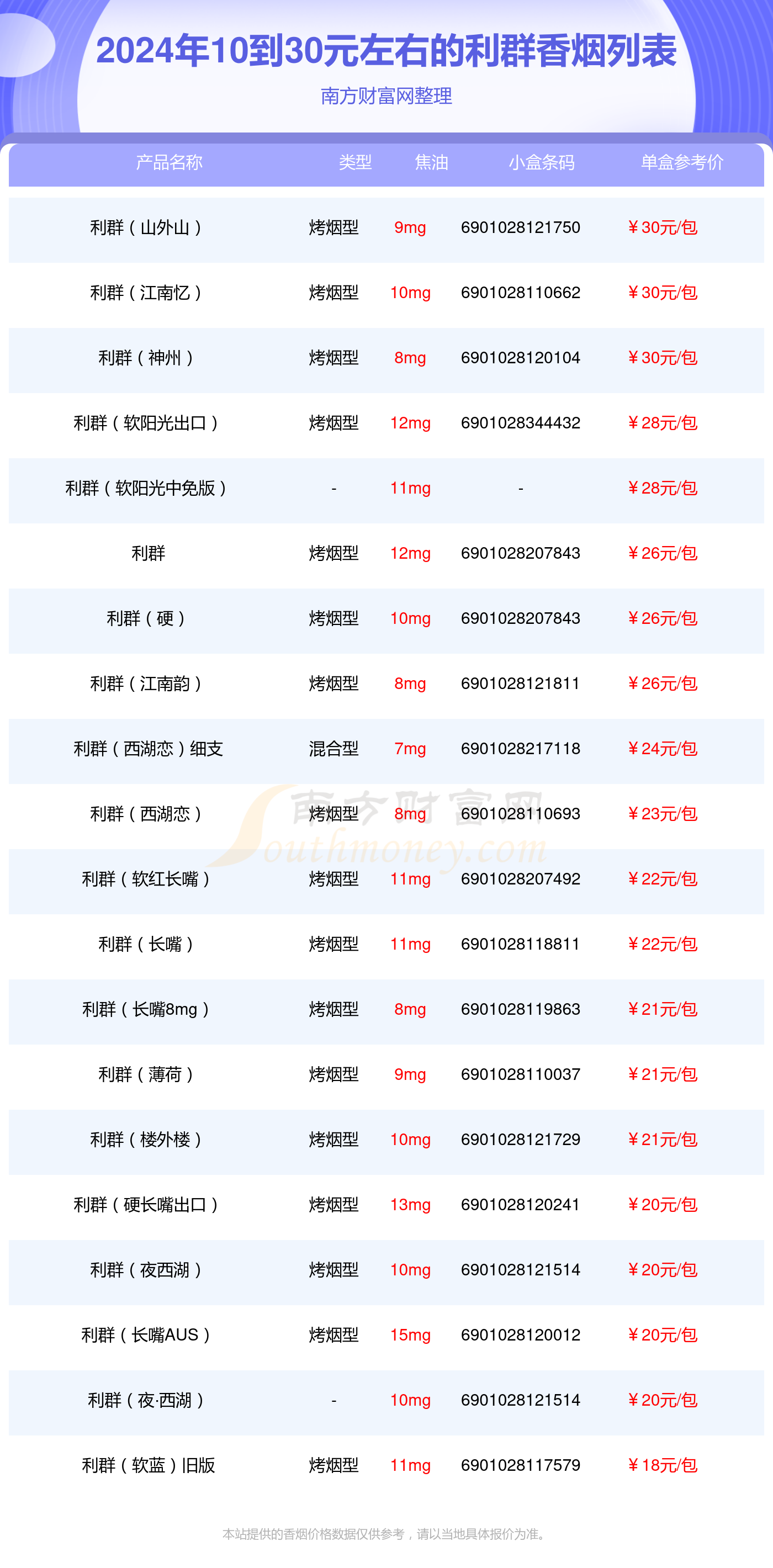 细支利群香烟价格表图片