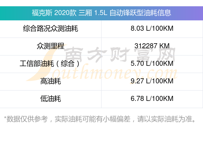 福克斯2020款三厢参数图片