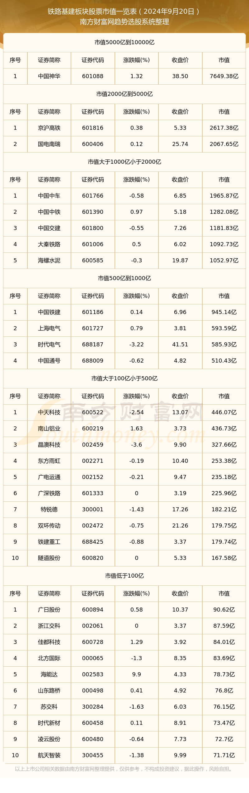 im电竞|中信银行透支卡|2024年9月20日铁路基建板块股票市值一览表