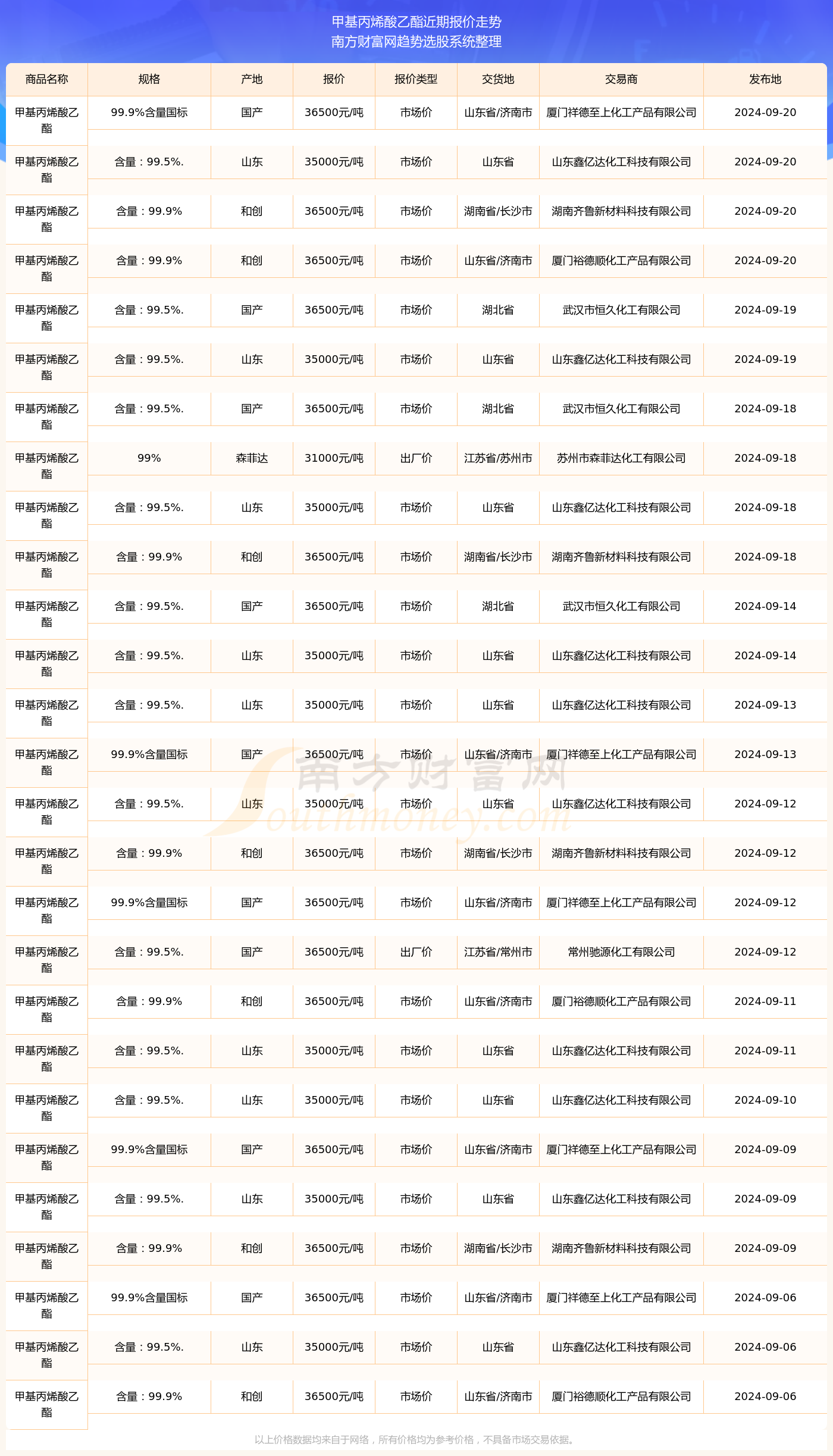 2024年9月20日甲基丙烯酸乙酯报价查询