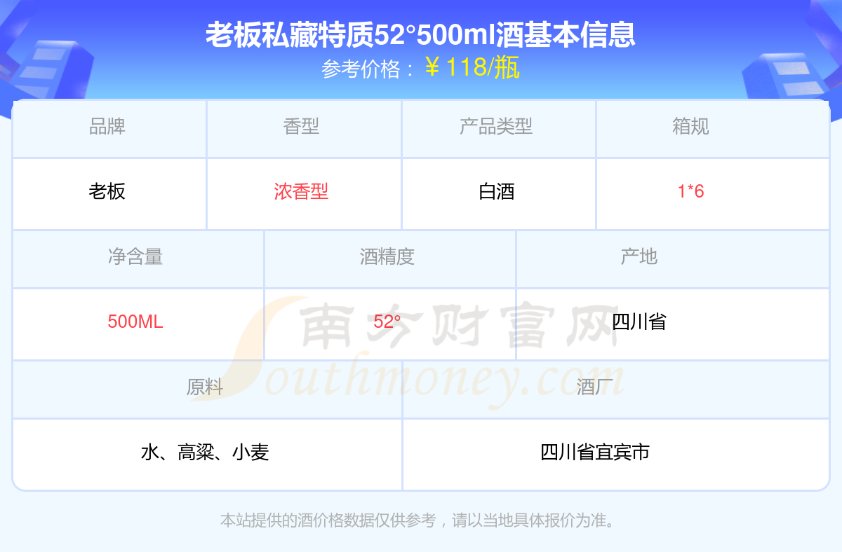 私藏酒 价格表图片