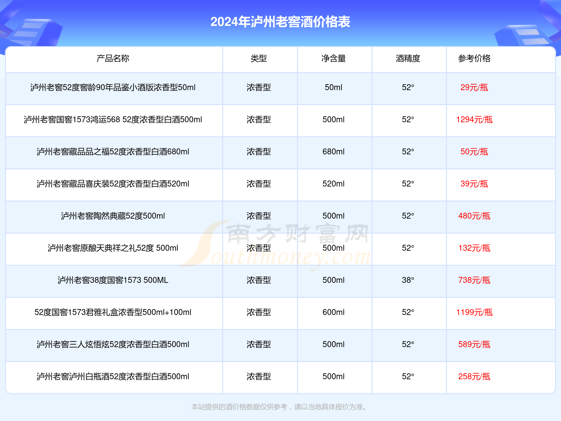 蓝花瓷酒价格52度图片图片