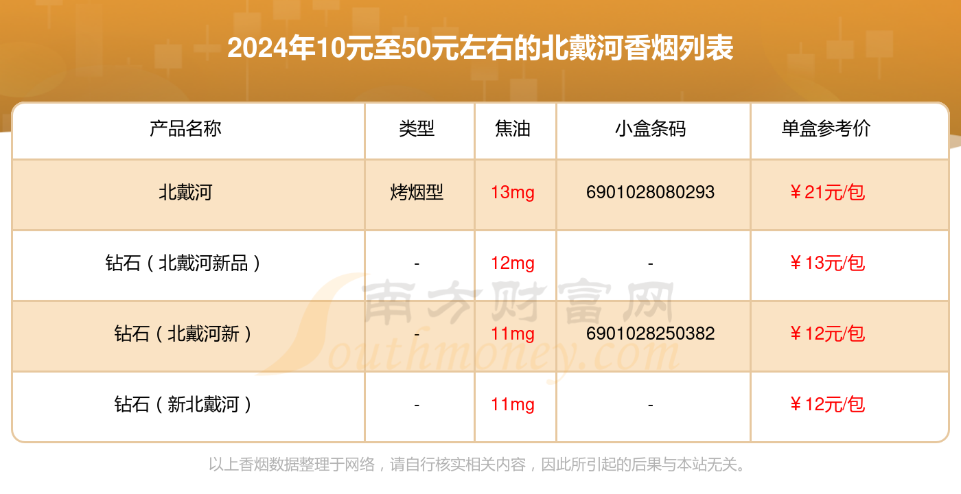 北戴河香烟50一包的烟图片