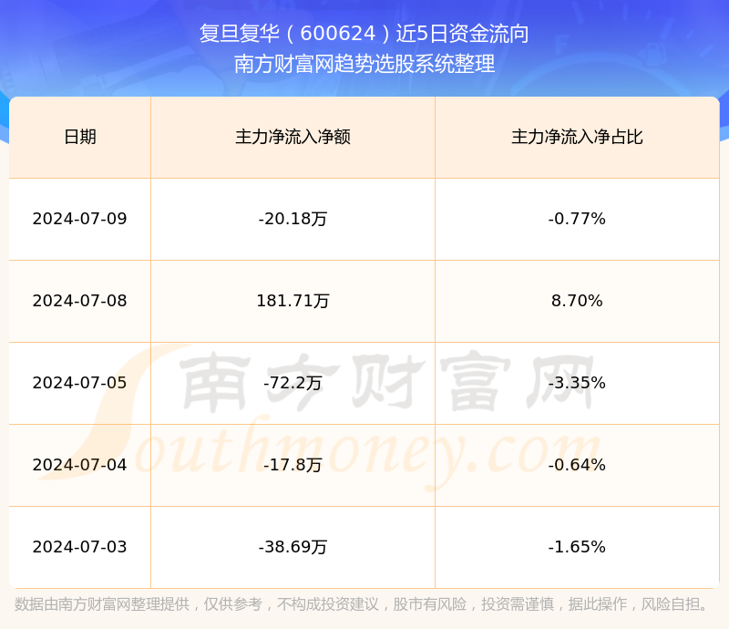 复旦复华股票牛叉诊股图片