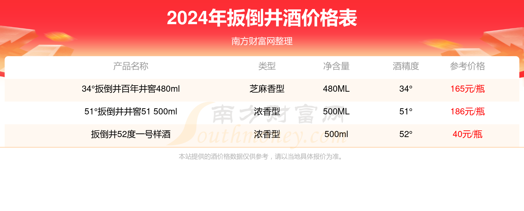 扳倒井52度典藏酒价格2024查询