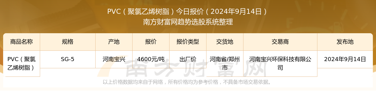 2024年9月14日pvc(聚氯乙烯树脂)出厂价报价行情