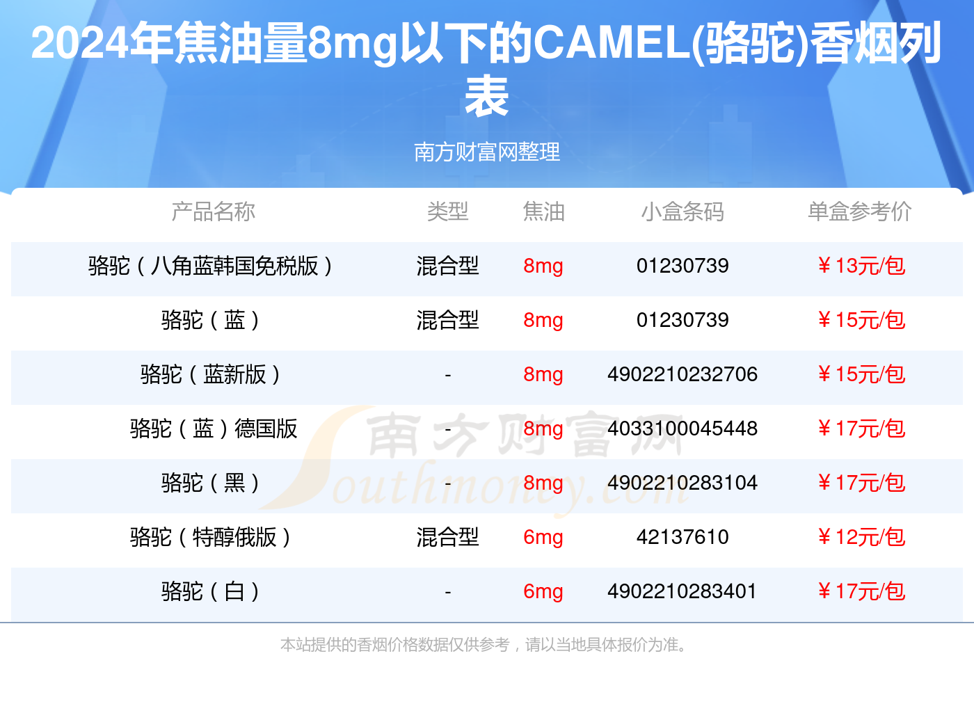 日本骆驼香烟价格表图图片