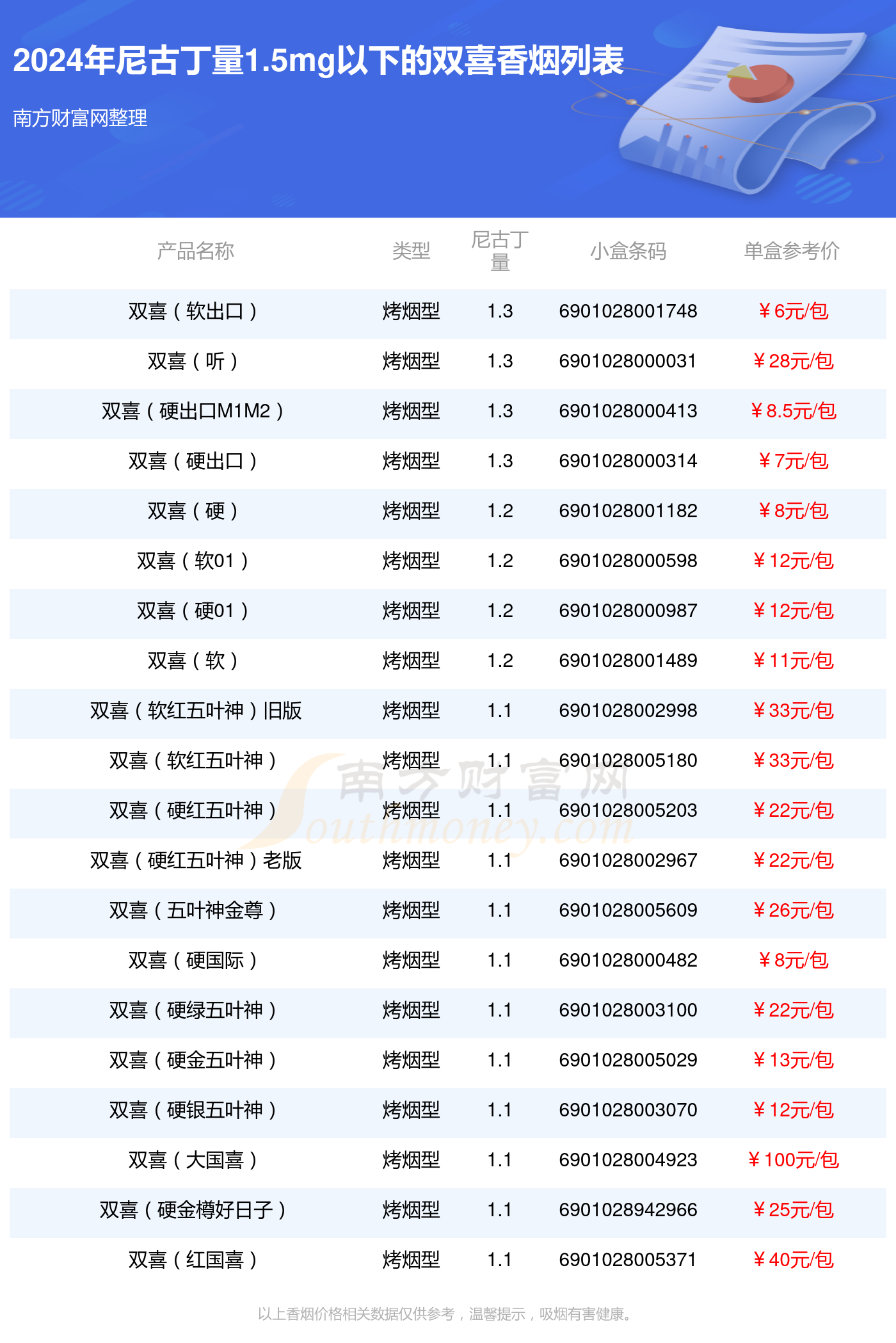 双喜烟全部系列图片