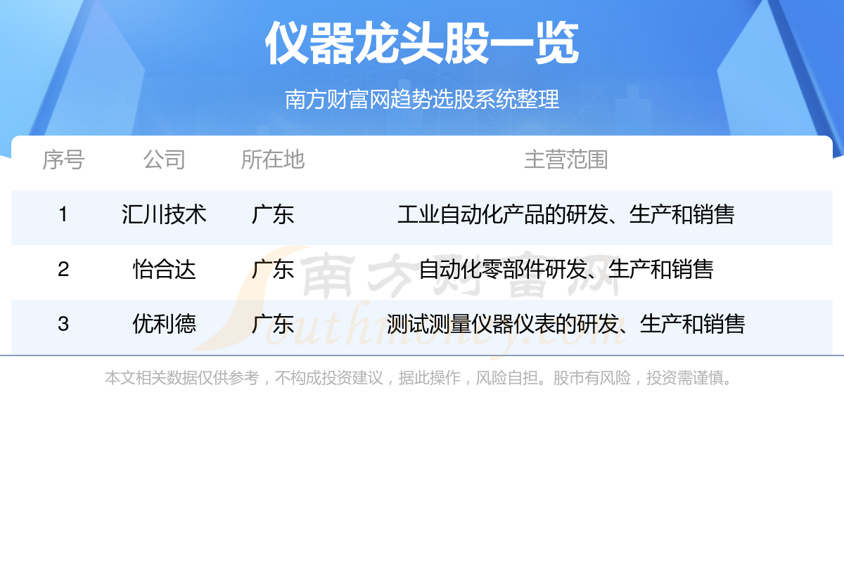 哪些是仪器天博体育最新下载地址上市公司龙头（2024924）