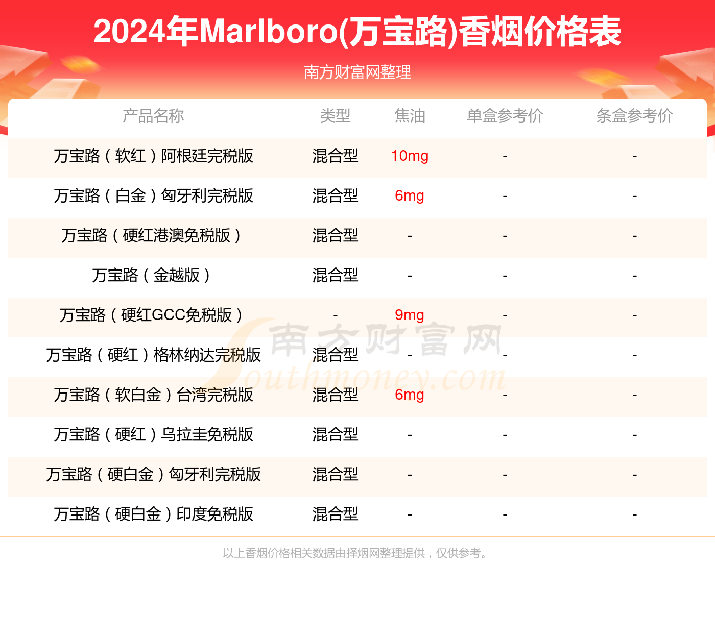 万宝路(红中免)多少钱一条2024(marlboro(万宝路)香烟价格表)