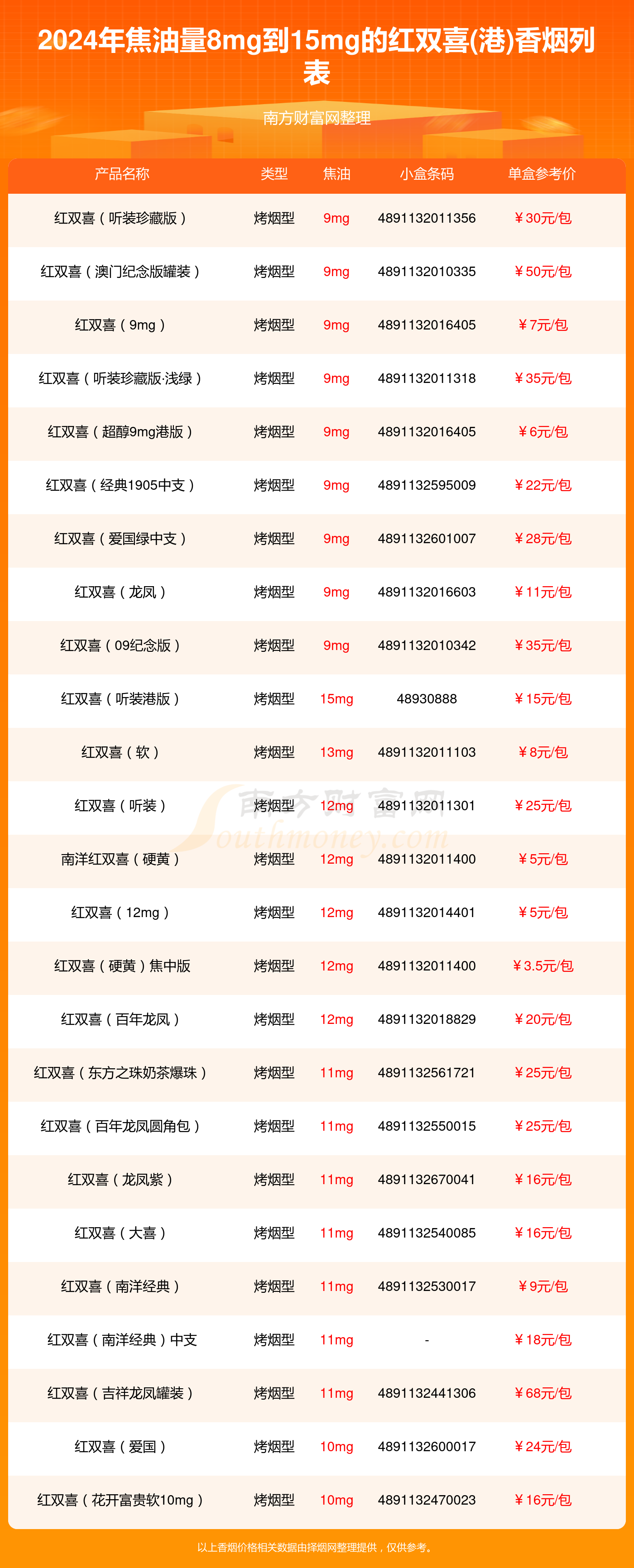 2024烟价目表大全图