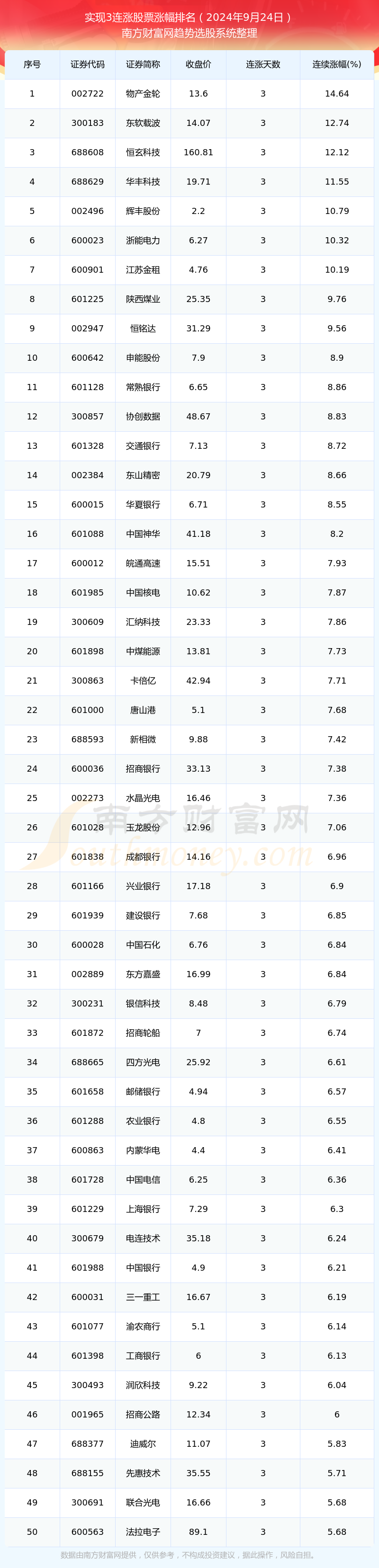 实时股票排行榜
