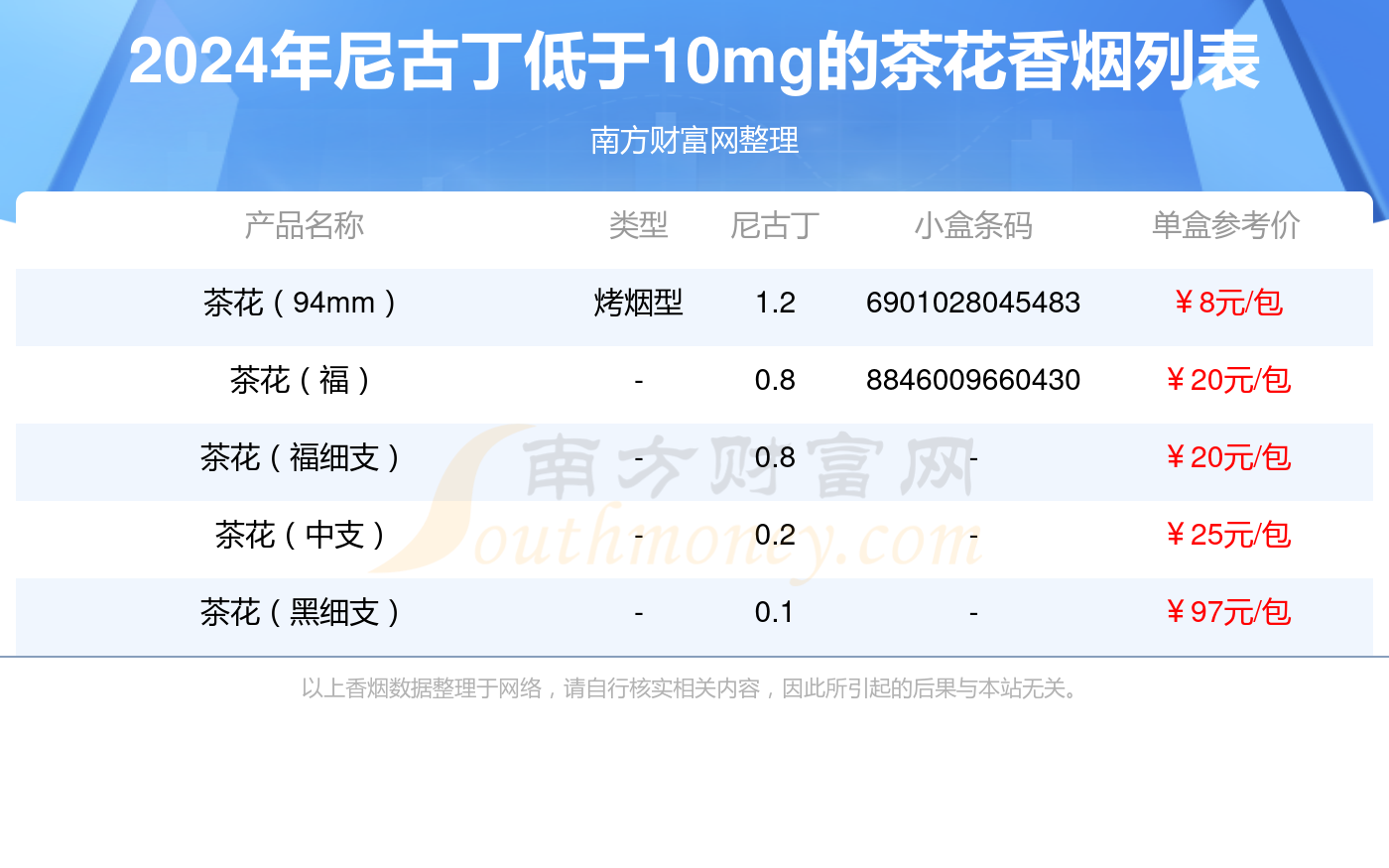 茶花烟价格表和图片图片