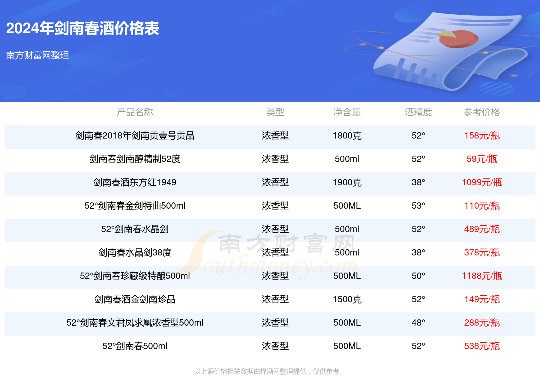 剑南春52度报价图片