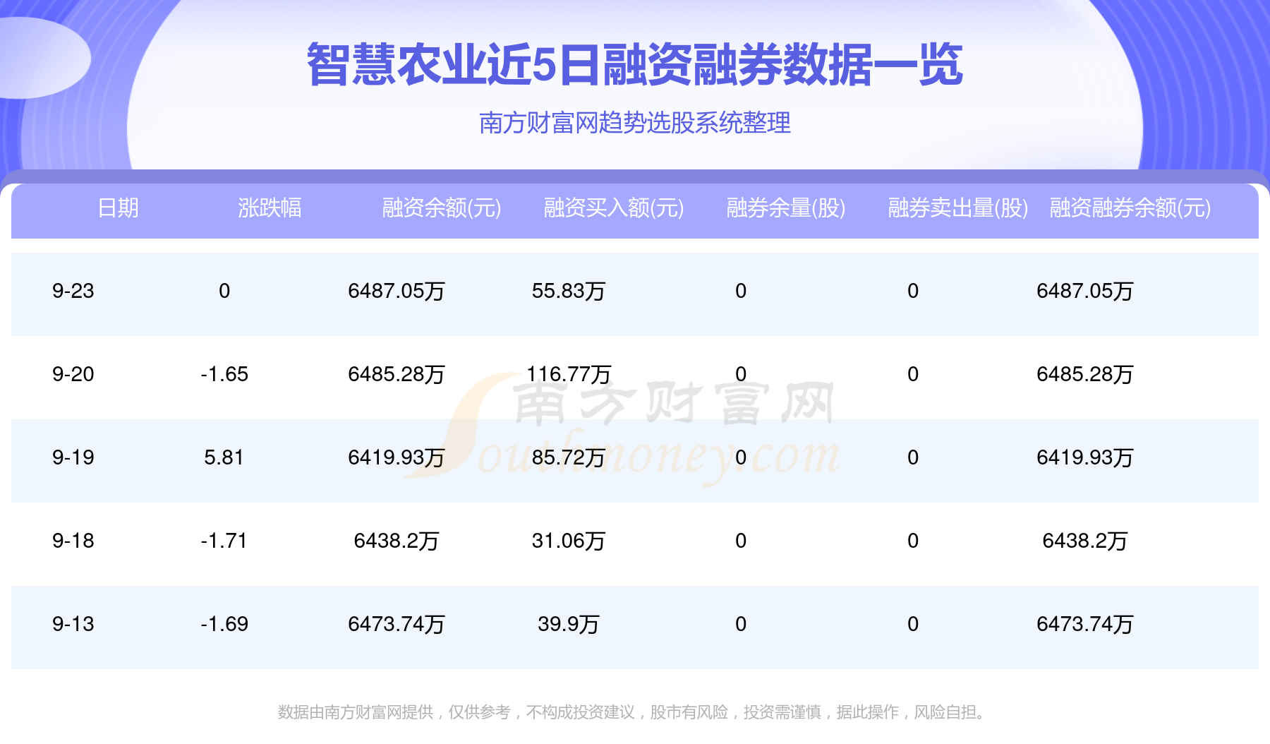 智慧农业(000816)9月19日个股资金流向