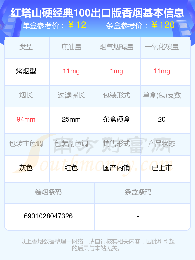 经典香烟价格表图片