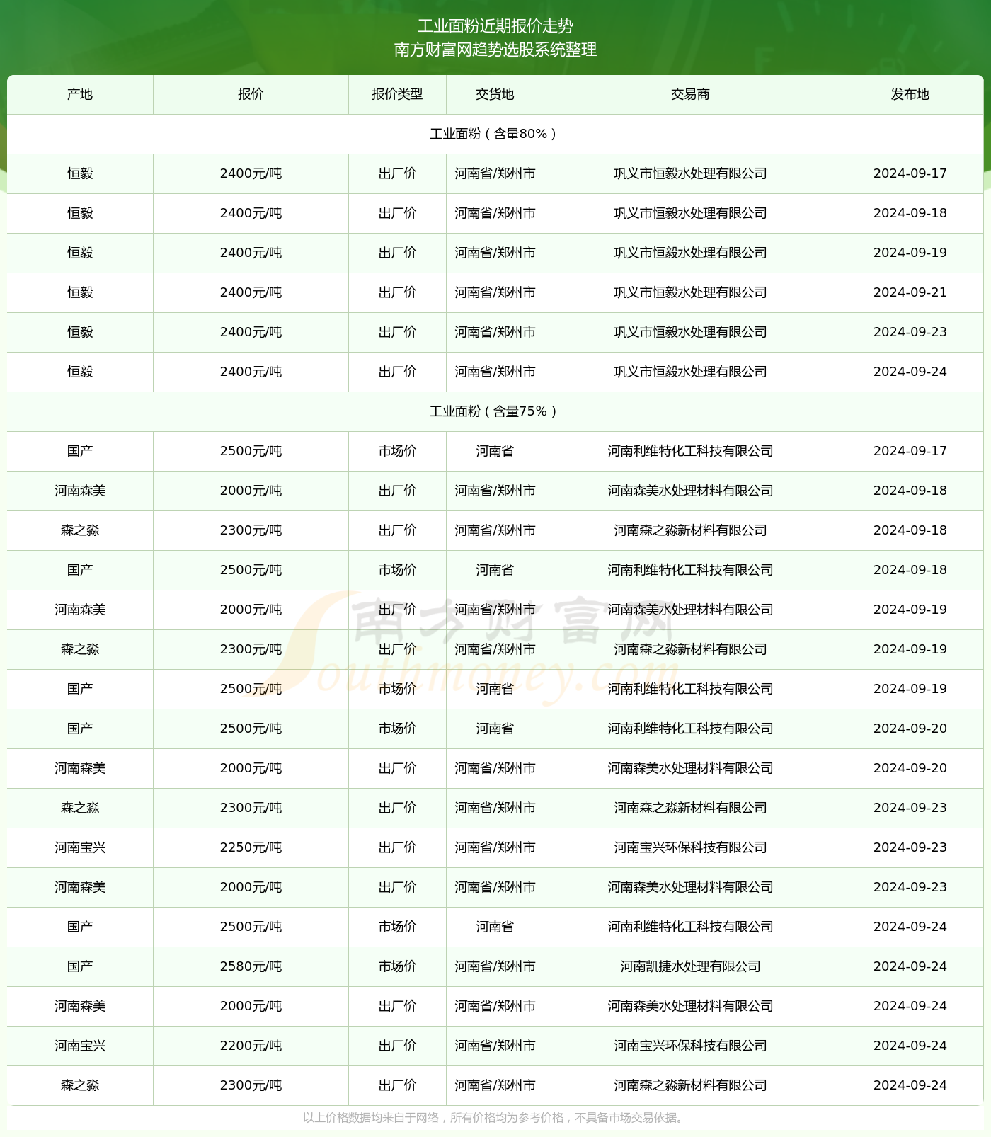 福临门面粉价格表图片