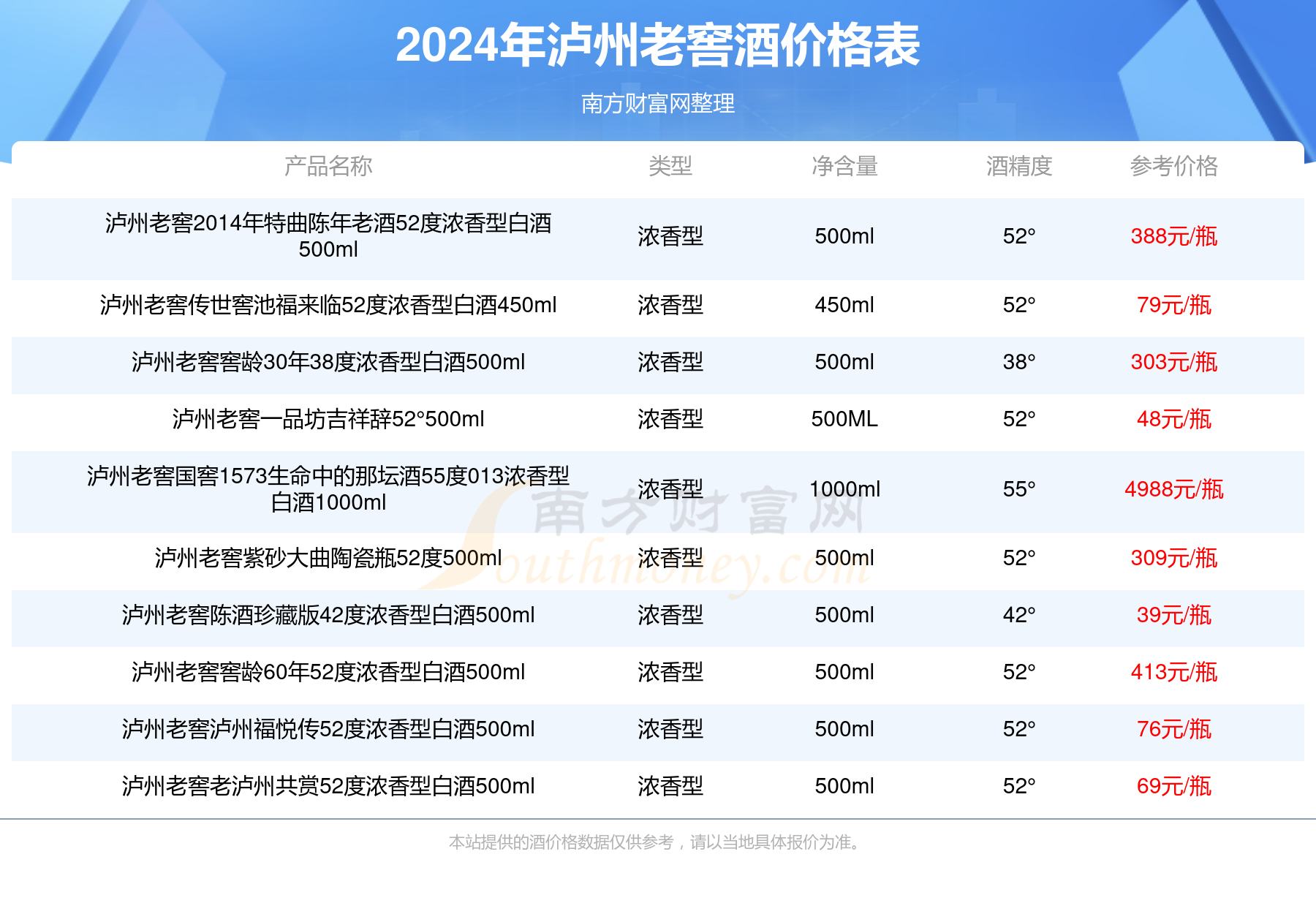 老泸州52度酒价格表图片