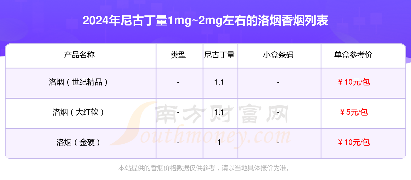 洛烟价格表和图片图片