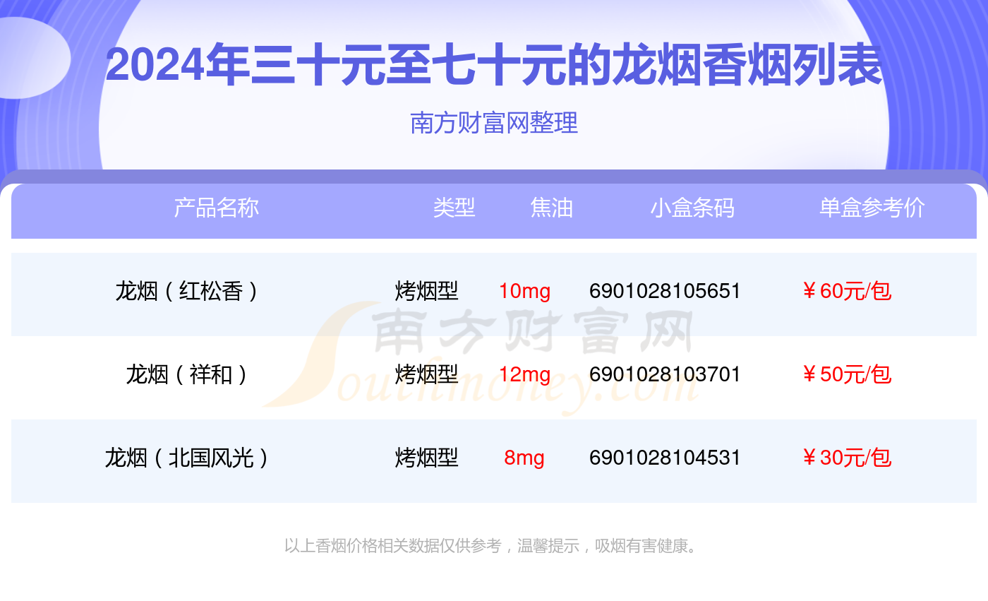 龙烟价格表香烟图片
