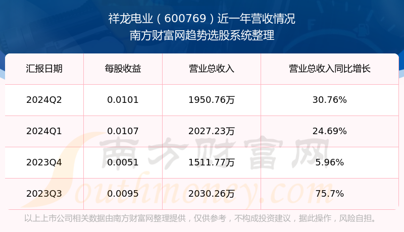 祥龙电业600769目前股票行情怎么样?(2024/9/26)