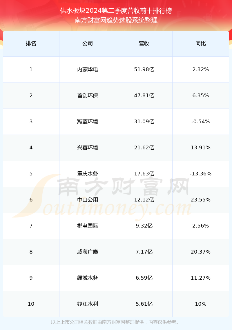 祥龙电业600769目前股票行情怎么样?(2024/9/26)