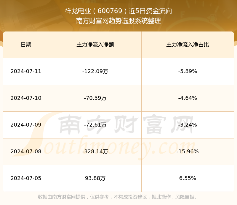 祥龙电业600769目前股票行情怎么样?(2024/9/26)