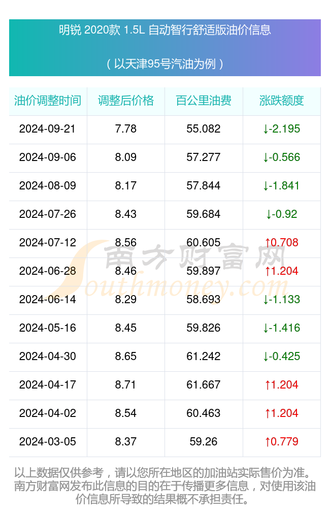 乔治巴顿100公里油耗图片