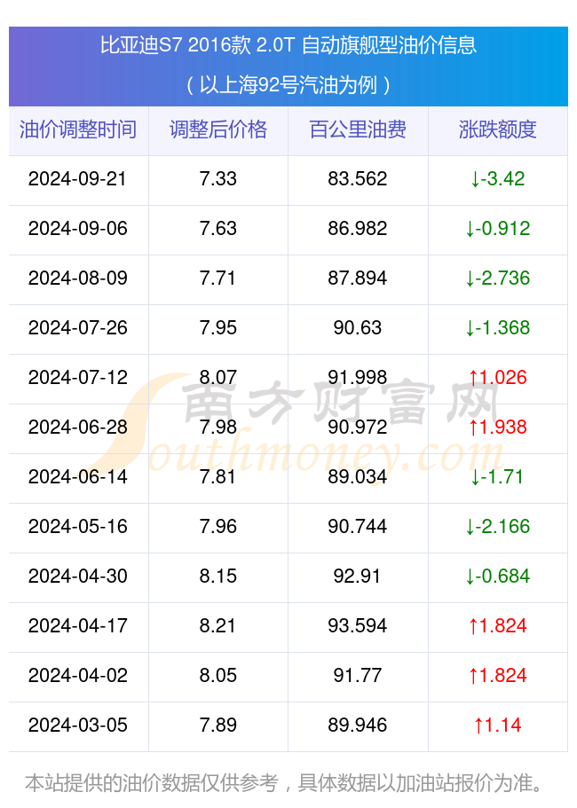 比亚迪s7配置参数表图片