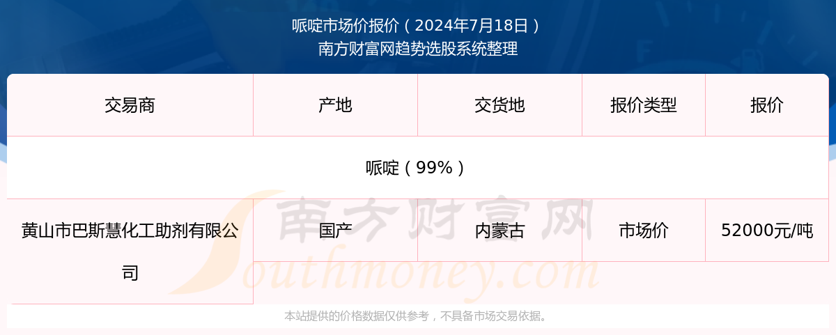 新澳天天开奖资料大全最新54期,2024年7月18日哌啶市场价报价查询及近期市场价报价走势