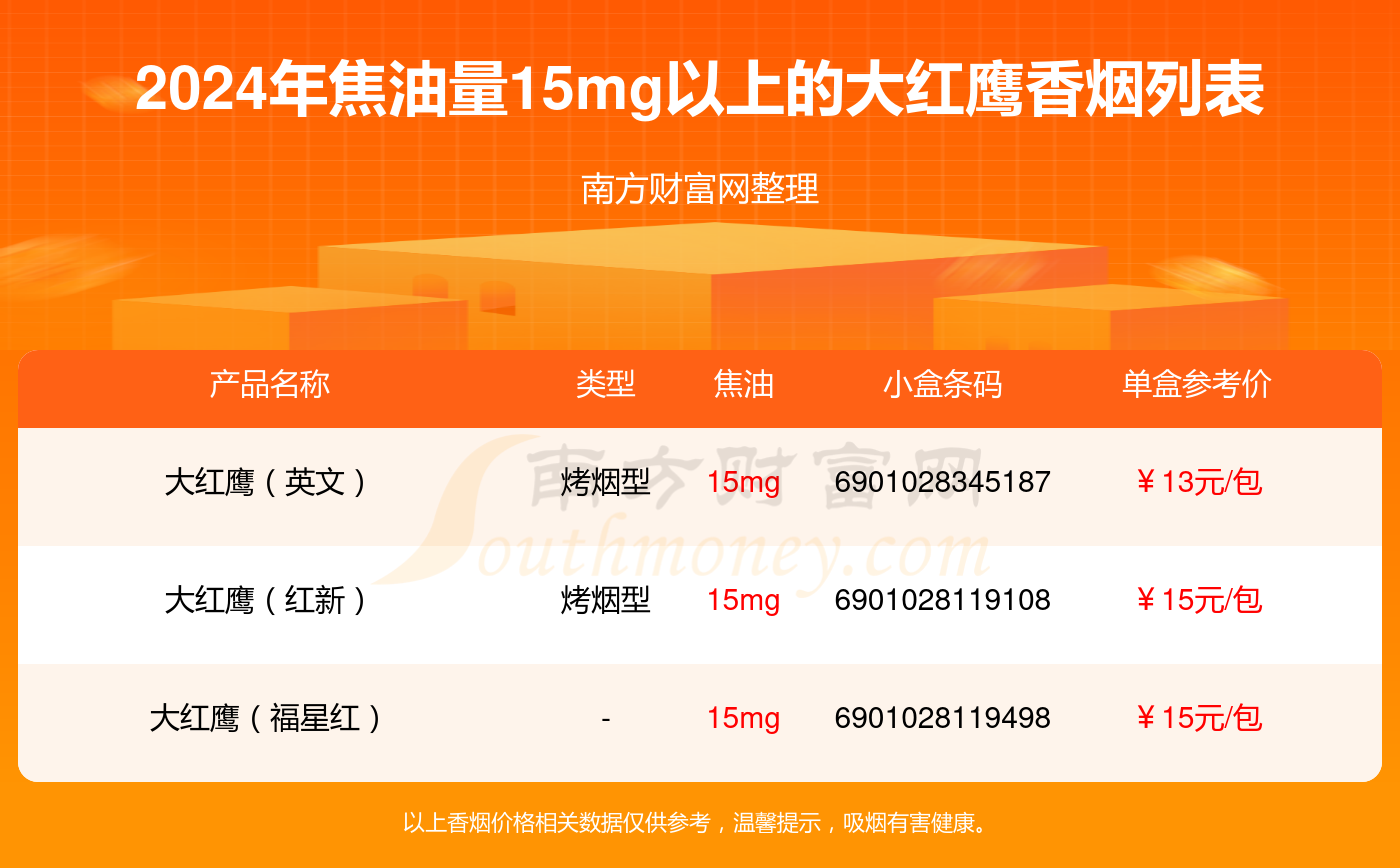 大红鹰香烟价格表图片图片