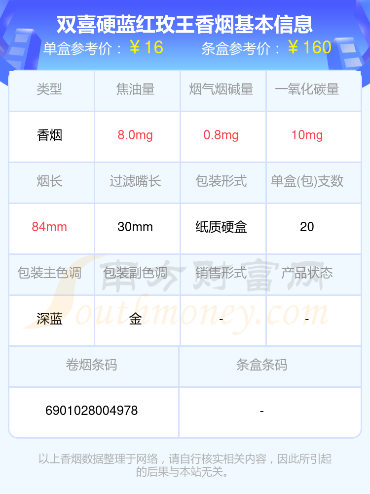 双喜(硬蓝红玫王)图片