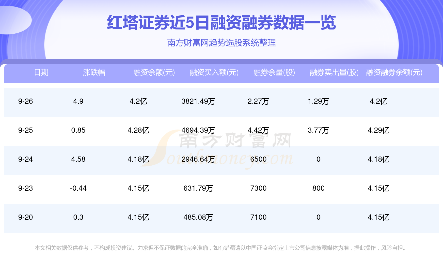 红塔证券资金流向概况(9月26日)