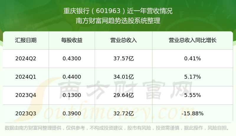 重庆银行601963股票怎么样？（2024／9／28）