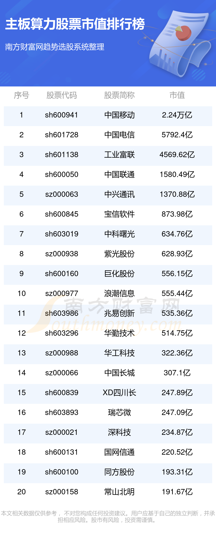 主板算力股票市值排名