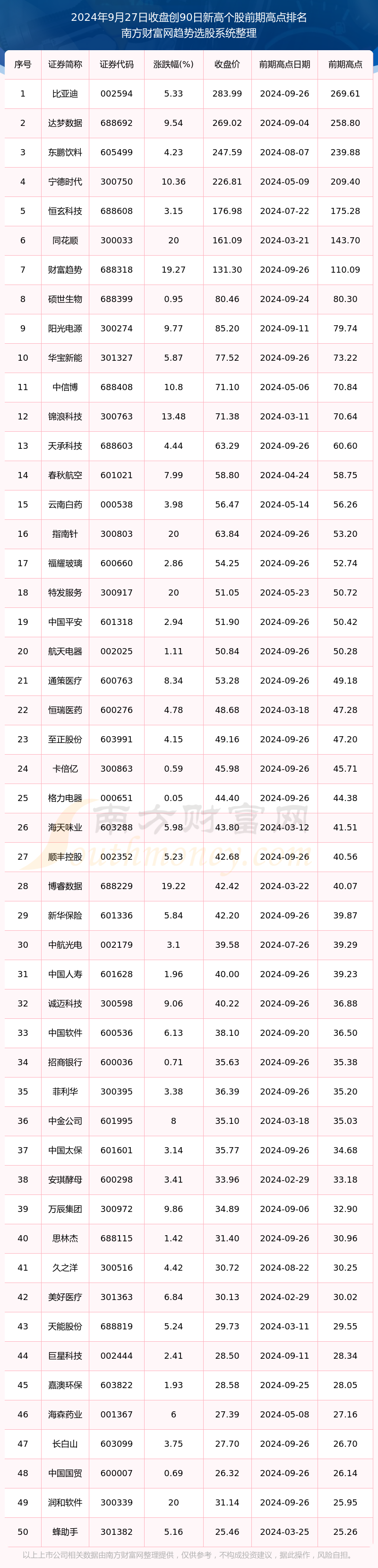 中小创股票今日分析