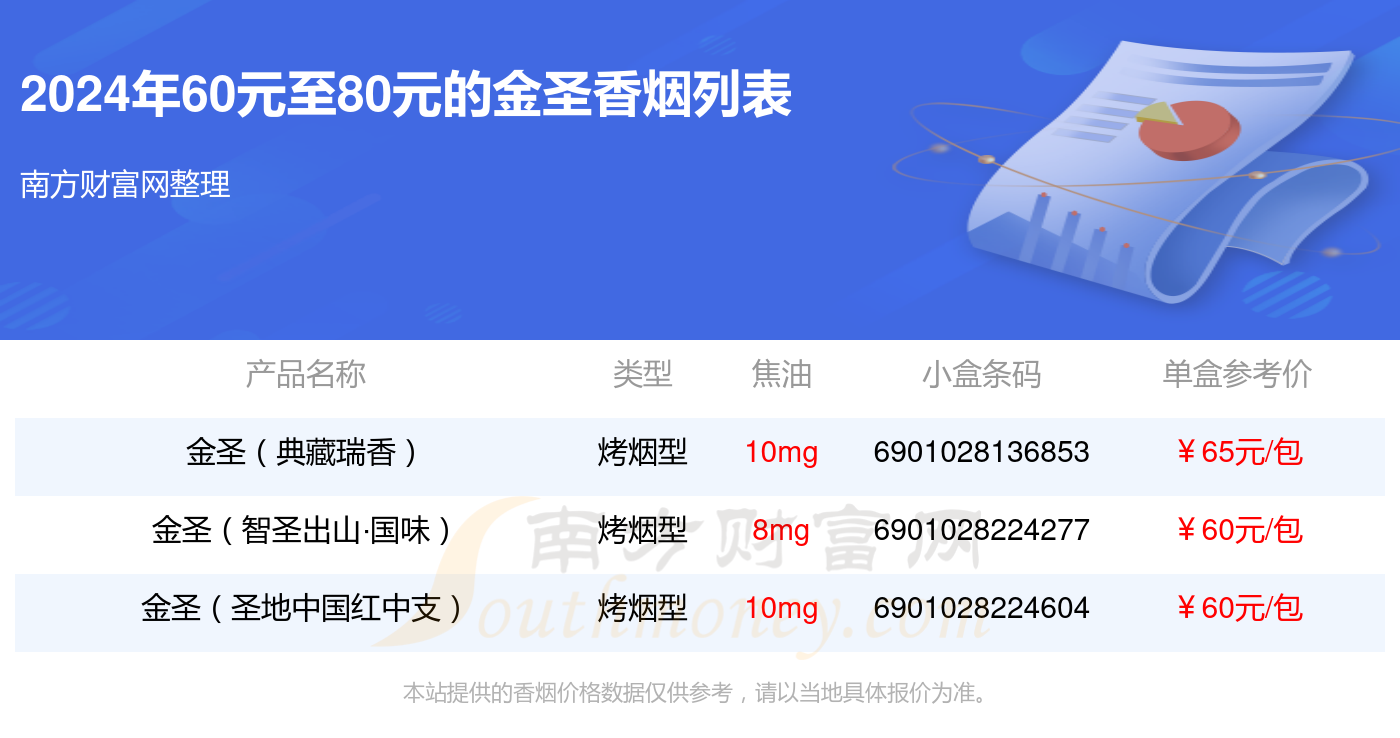 2024金圣香烟价格表:60元至80元的烟列表一览