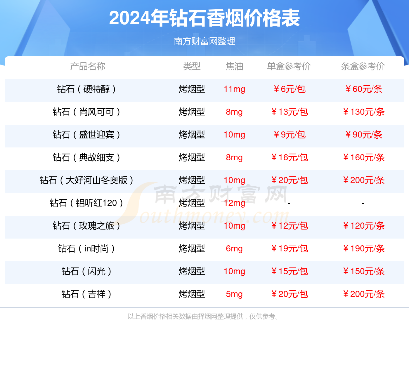 钻石烟中支冬韵图片