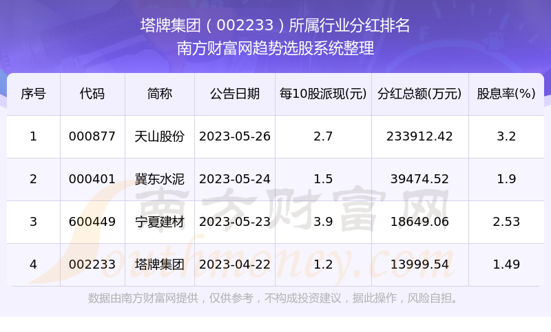 塔牌集团002233股票分红如何(2024/9/29)