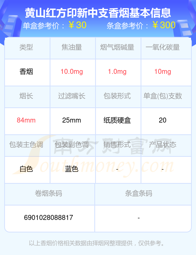 2024年黄山红方印新中支香烟价格