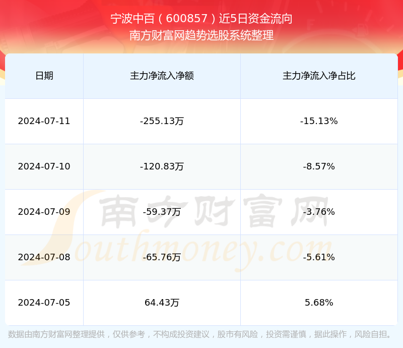 宁波中百600857目前股票行情怎么样?(2024/9/29)