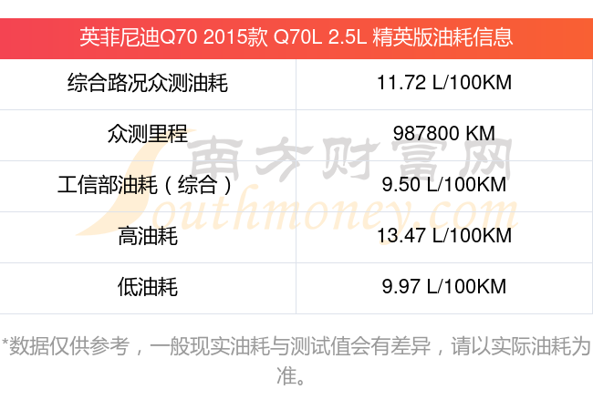 英菲尼迪q70l参数配置图片