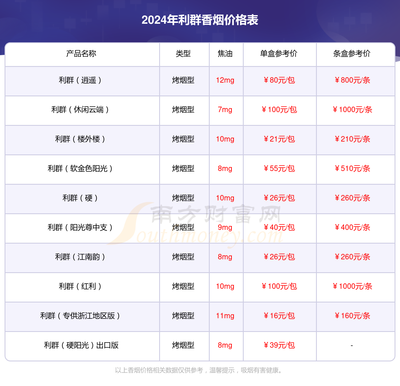 2024年利群软阳光中免版香烟价格多少钱一条?