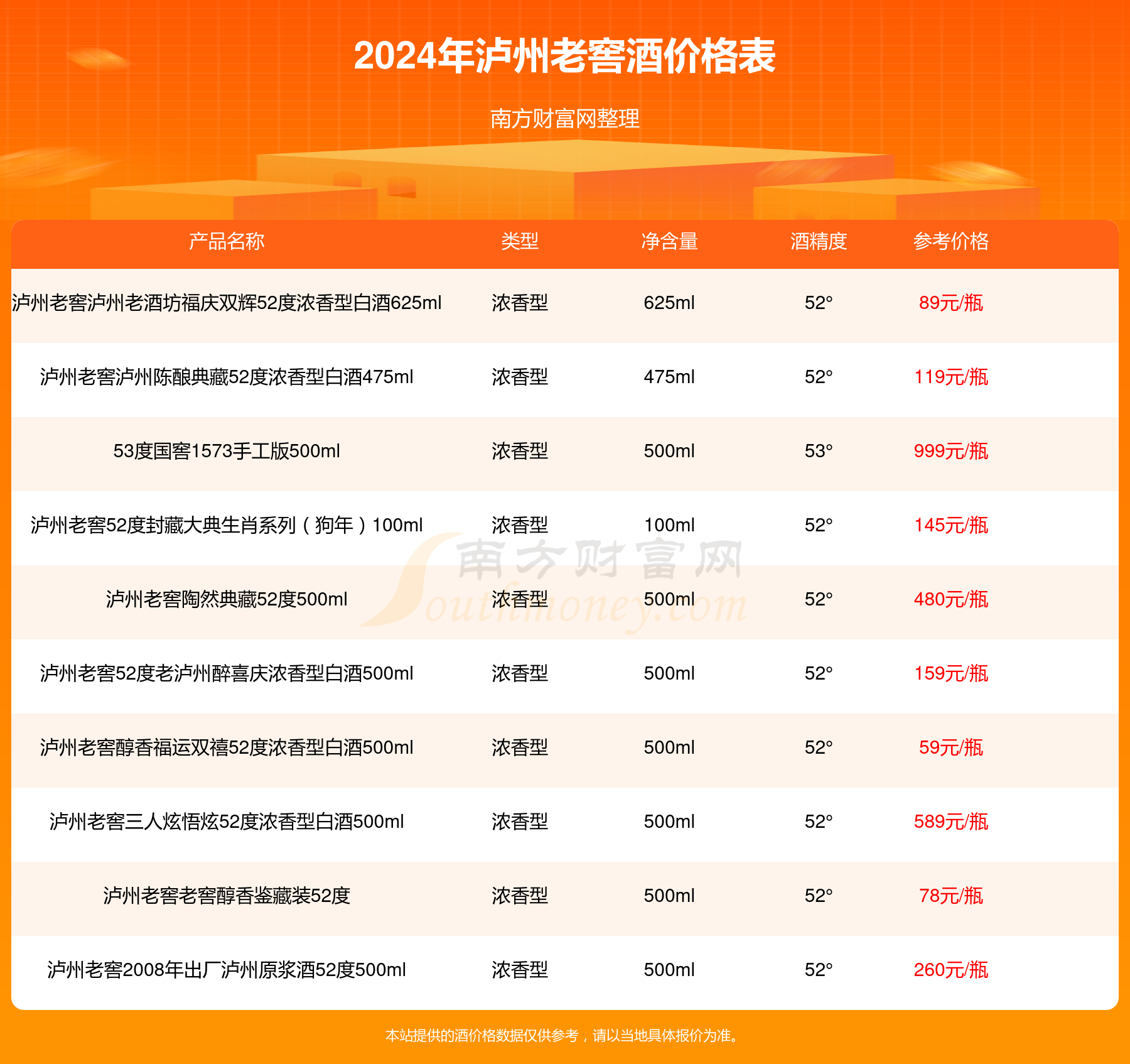 泸州老窖45度五洲醉8窖经典小酒版浓香型100ml酒价格2024