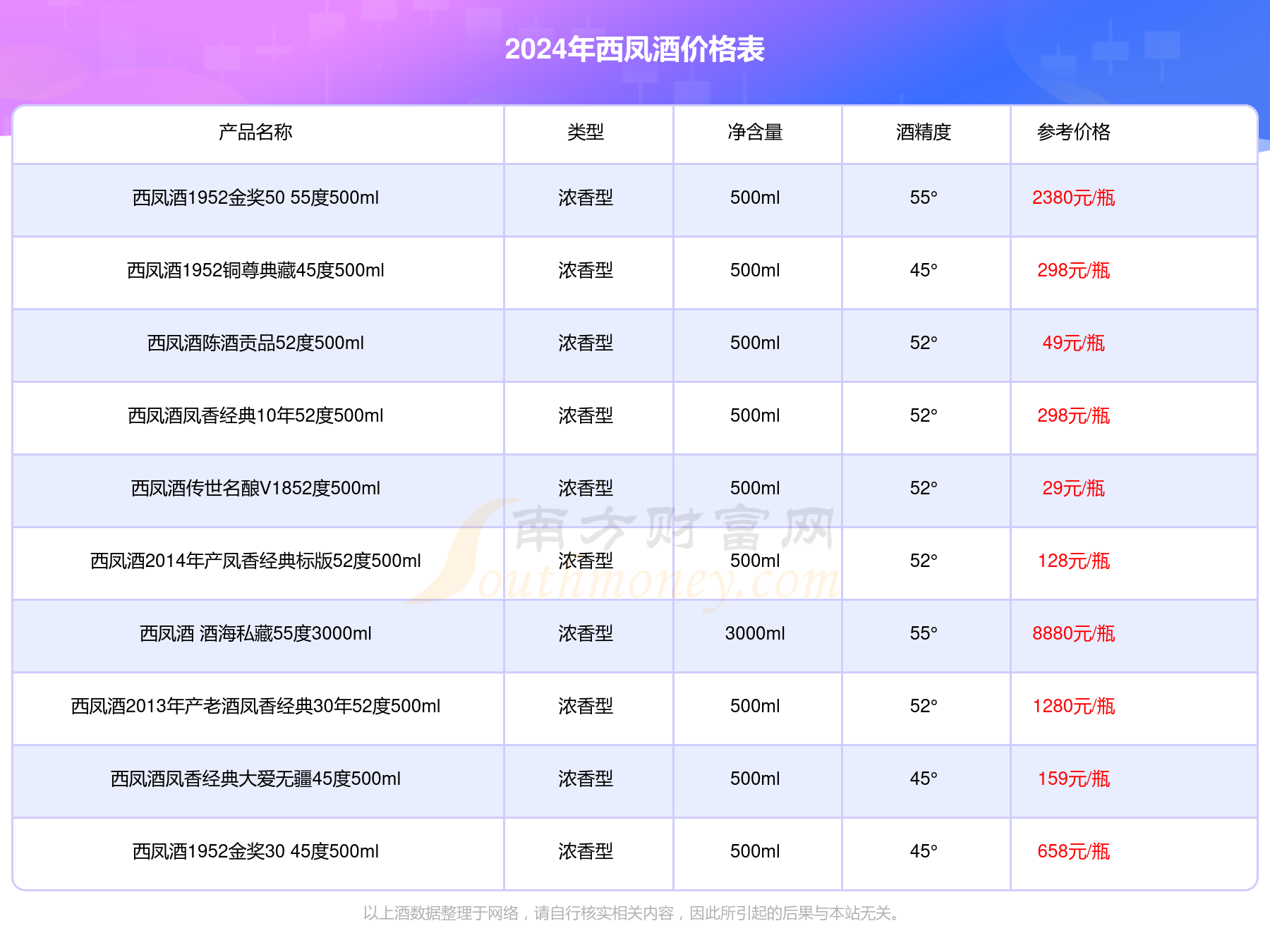 西凤情酒42度红瓶图片