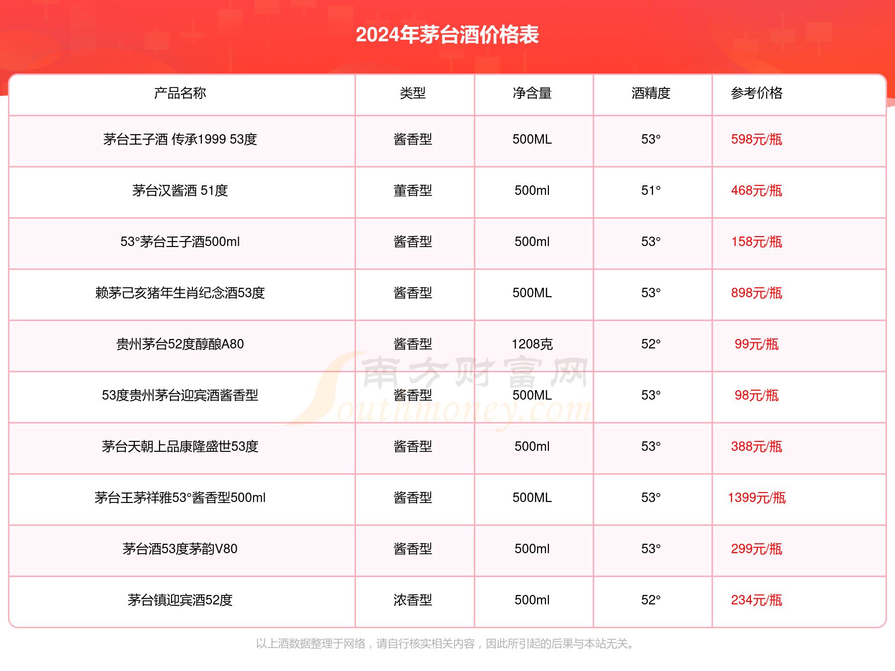 茅台王茅祥泰53°酱香型500ml酒多少一瓶2024价格一览