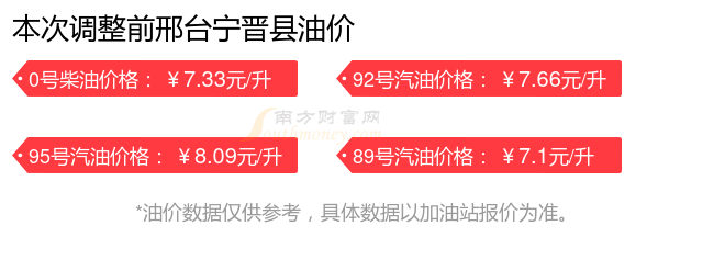 邢台宁晋县油价-10月1日邢台宁晋县汽油柴油价格查询
